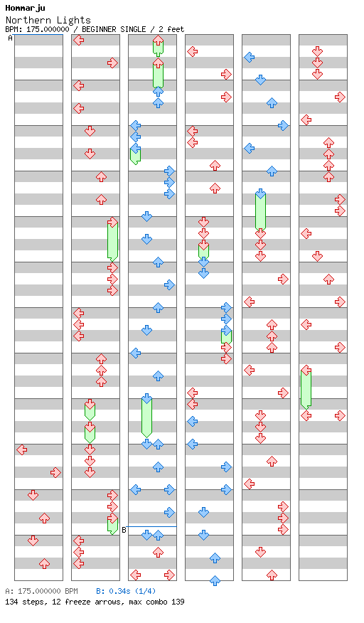 [Mother Nature] - Northern Lights / 4 / BEGINNER