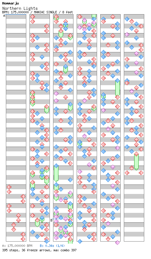 [Mother Nature] - Northern Lights / 4 / MANIAC