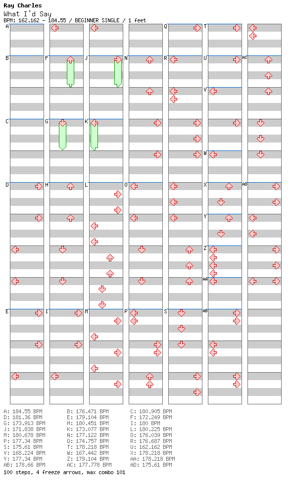 What I'd Say / 4 / BEGINNER