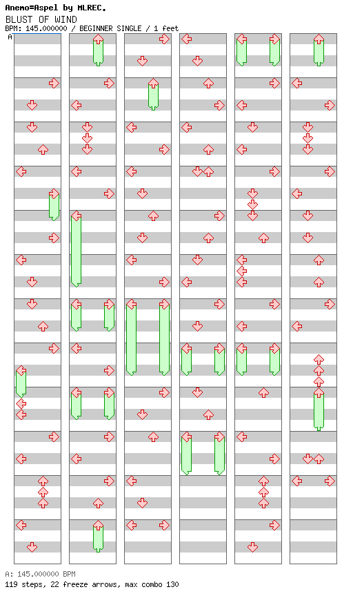 [Mother Nature] - BLUST OF WIND / 4 / BEGINNER