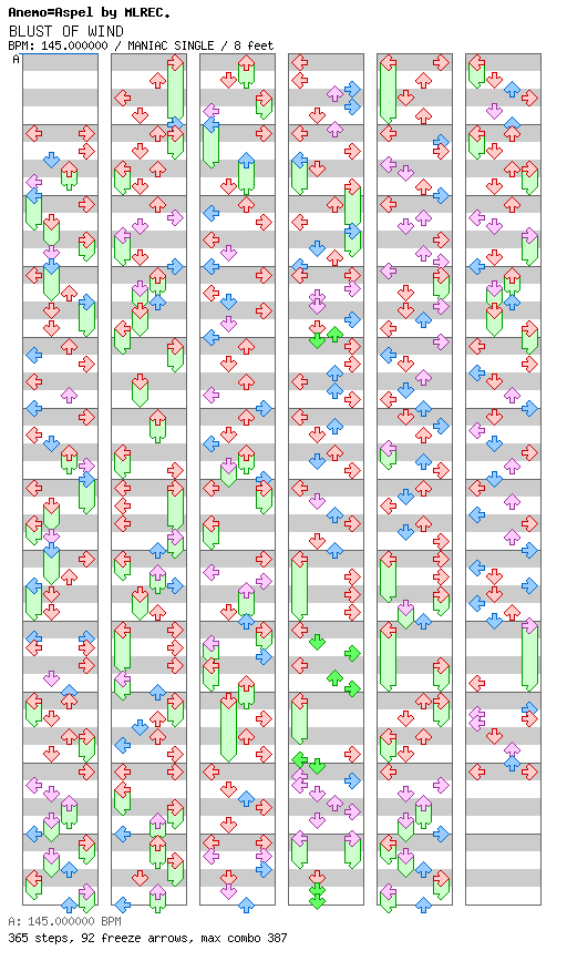 [Mother Nature] - BLUST OF WIND / 4 / MANIAC