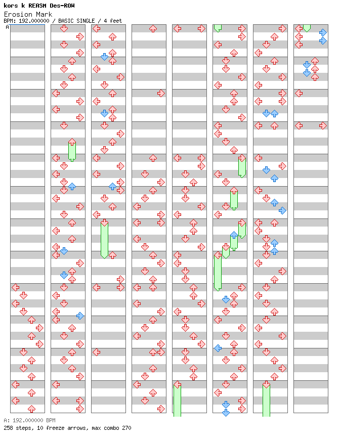 [Mother Nature] - Erosion Mark / 4 / BASIC