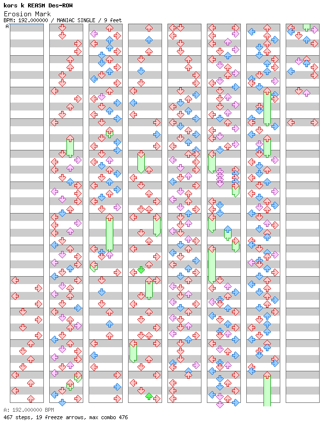 [Mother Nature] - Erosion Mark / 4 / MANIAC