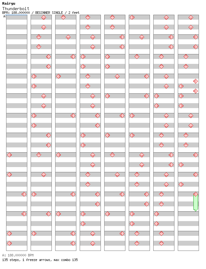 [Mother Nature] - Thunderbolt / 4 / BEGINNER