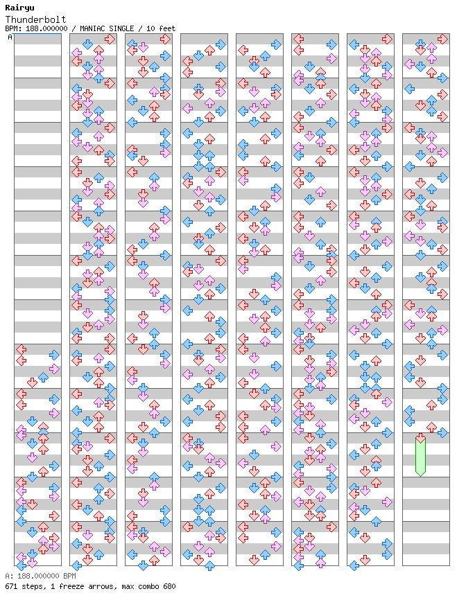 [Mother Nature] - Thunderbolt / 4 / MANIAC