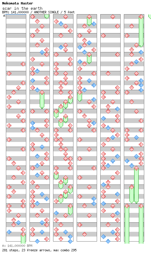 [Mother Nature] - scar in the earth / 4 / ANOTHER