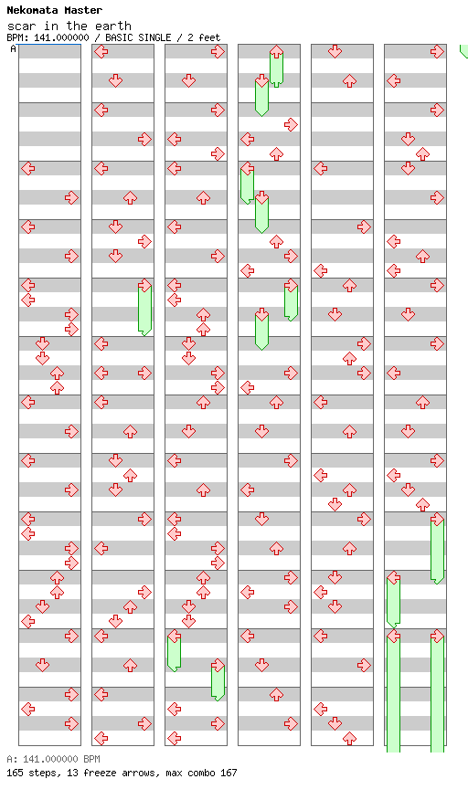 [Mother Nature] - scar in the earth / 4 / BASIC