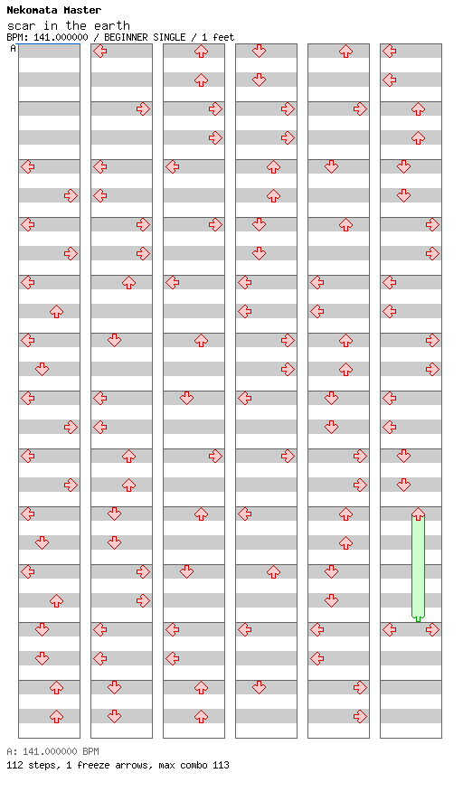 [Mother Nature] - scar in the earth / 4 / BEGINNER