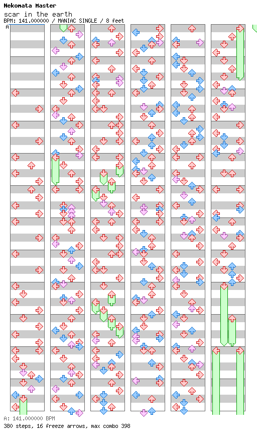 [Mother Nature] - scar in the earth / 4 / MANIAC