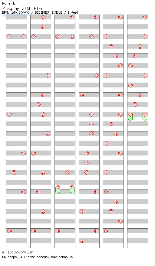[Mother Nature] - Playing With Fire / 4 / BEGINNER