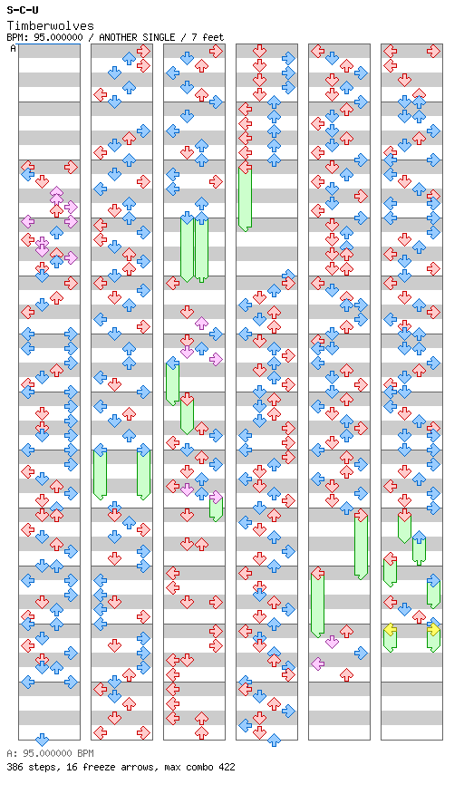 [Mother Nature] - Timberwolves / 4 / ANOTHER
