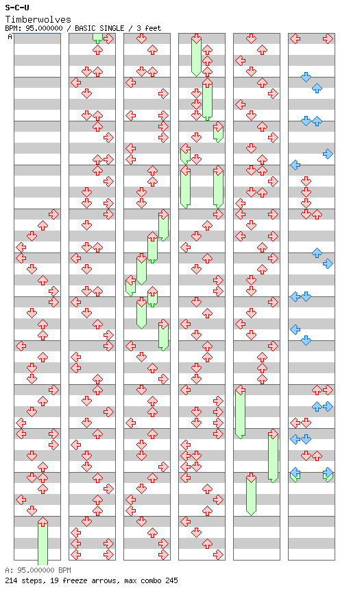 [Mother Nature] - Timberwolves / 4 / BASIC