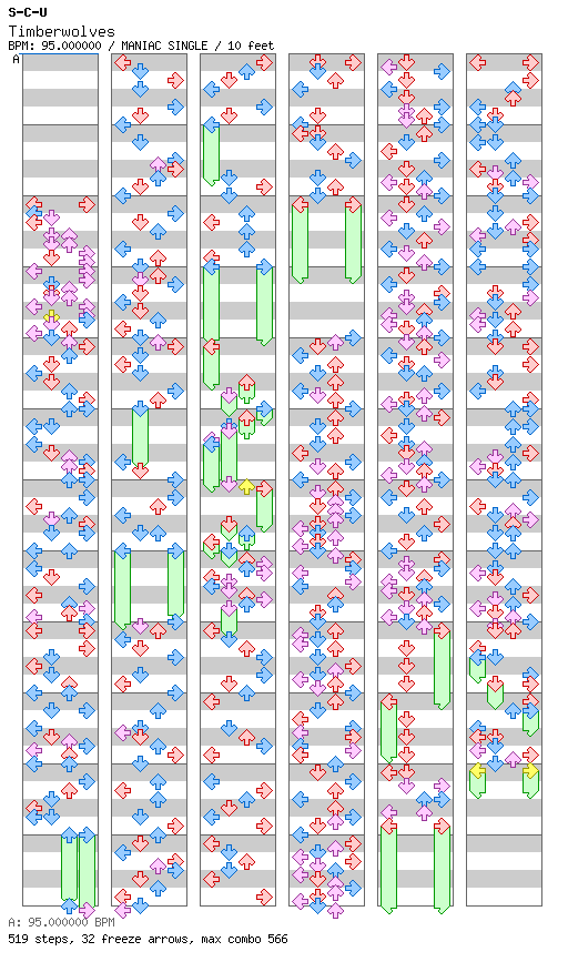 [Mother Nature] - Timberwolves / 4 / MANIAC