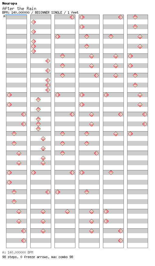 [Mother Nature] - After the Rain / 4 / BEGINNER