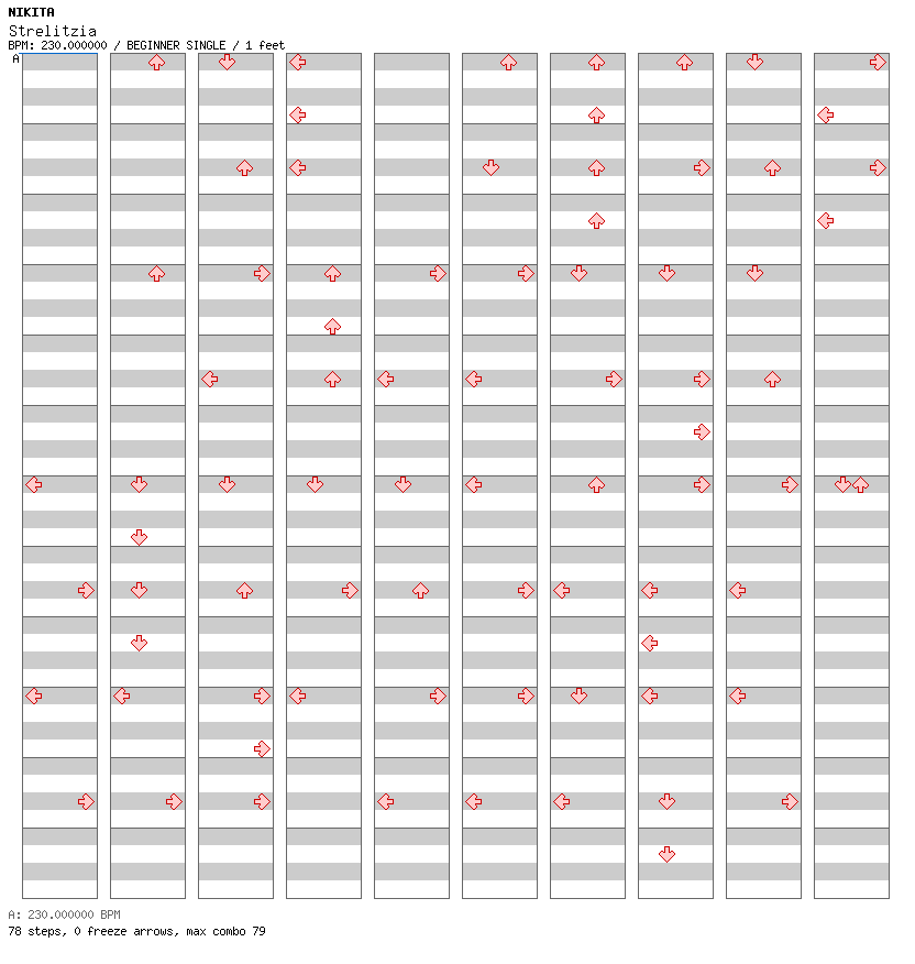 [Mother Nature] - Strelitzia / 4 / BEGINNER
