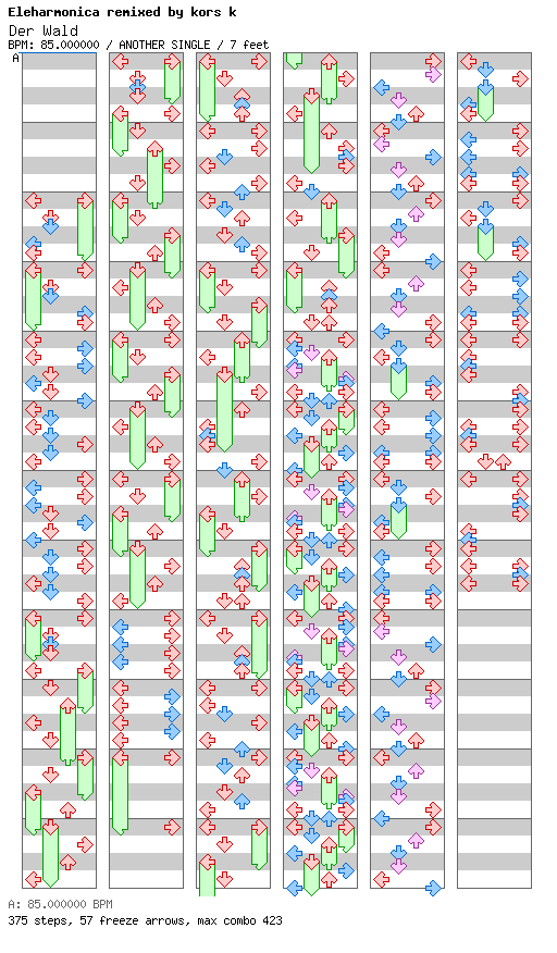 [Mother Nature] - Der Wald (kors k Remix) / 4 / ANOTHER