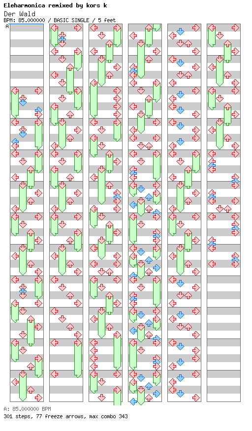 [Mother Nature] - Der Wald (kors k Remix) / 4 / BASIC