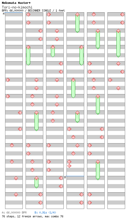 [Mother Nature] - Tori-no-kimochi / 4 / BEGINNER