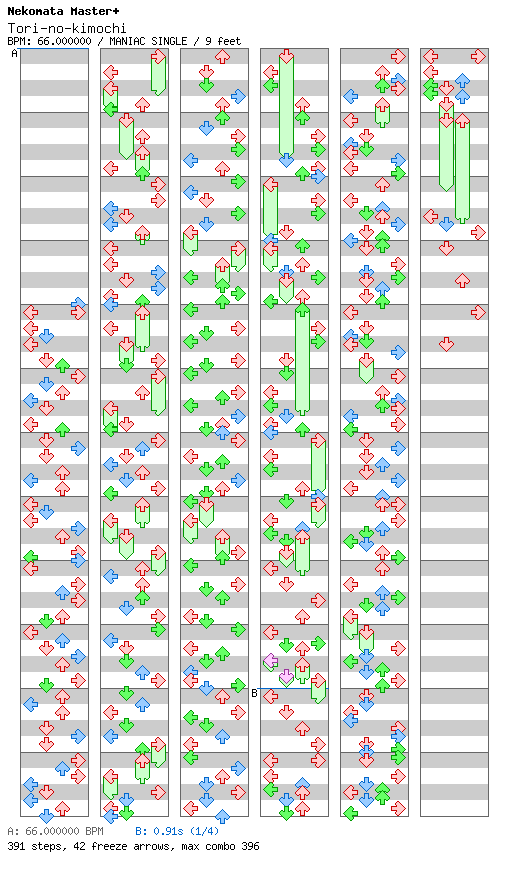 [Mother Nature] - Tori-no-kimochi / 4 / MANIAC
