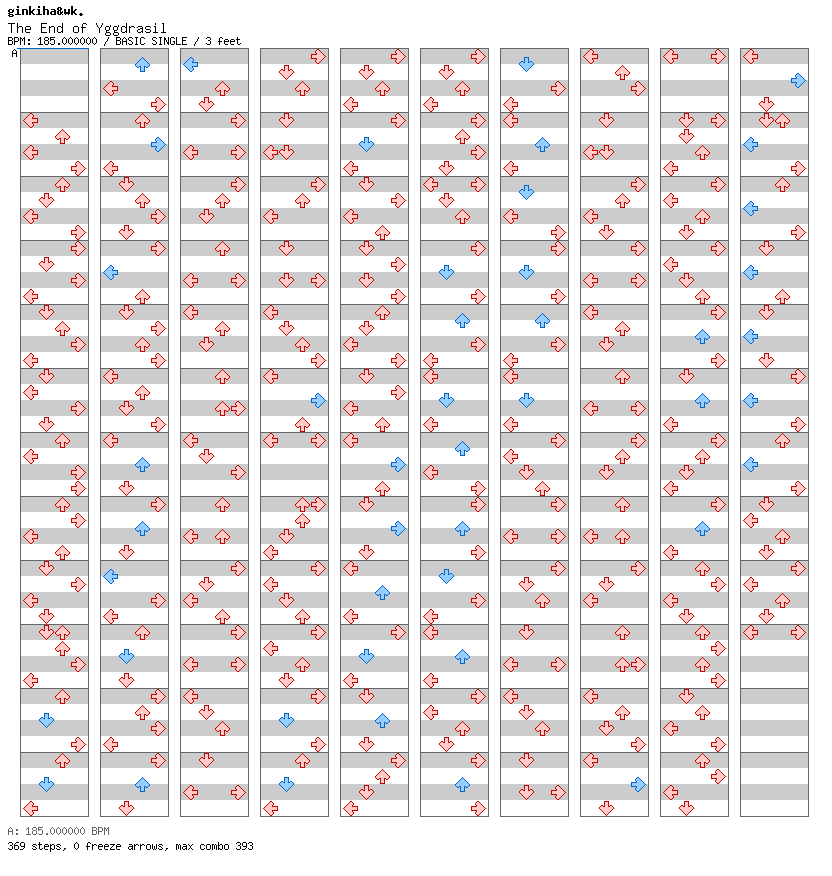 [Mother Nature] - The End of Yggdrasil / 4 / BASIC
