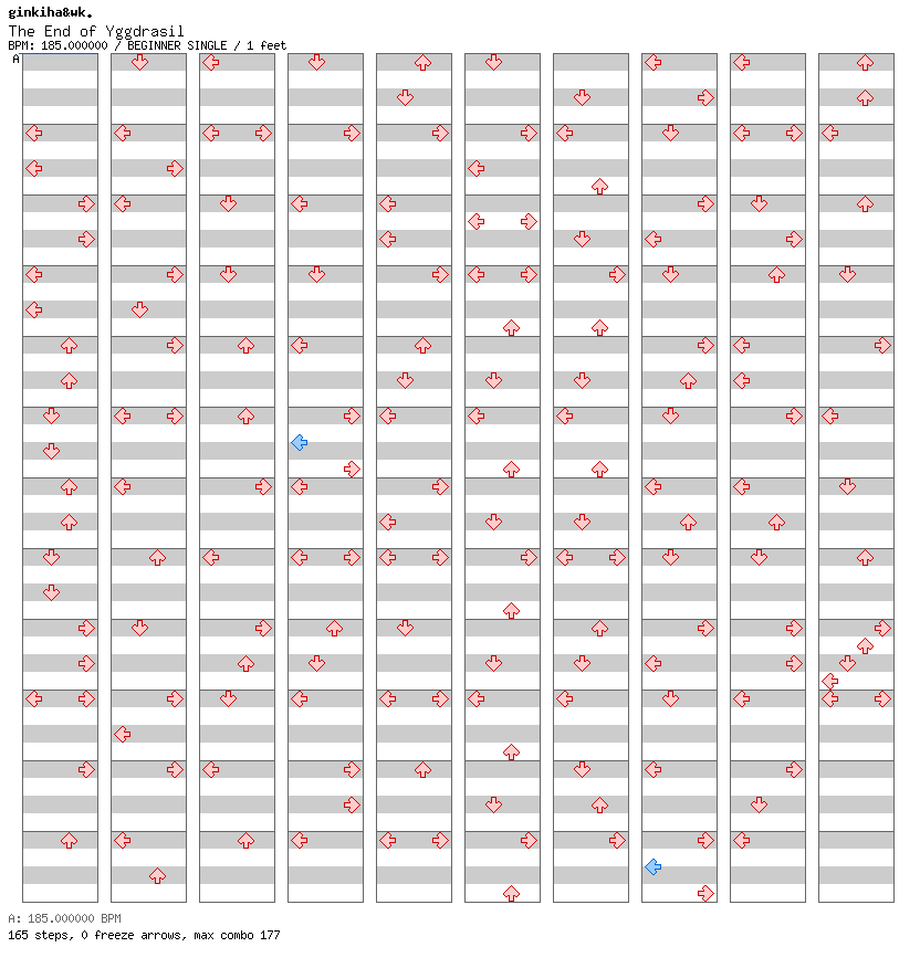 [Mother Nature] - The End of Yggdrasil / 4 / BEGINNER