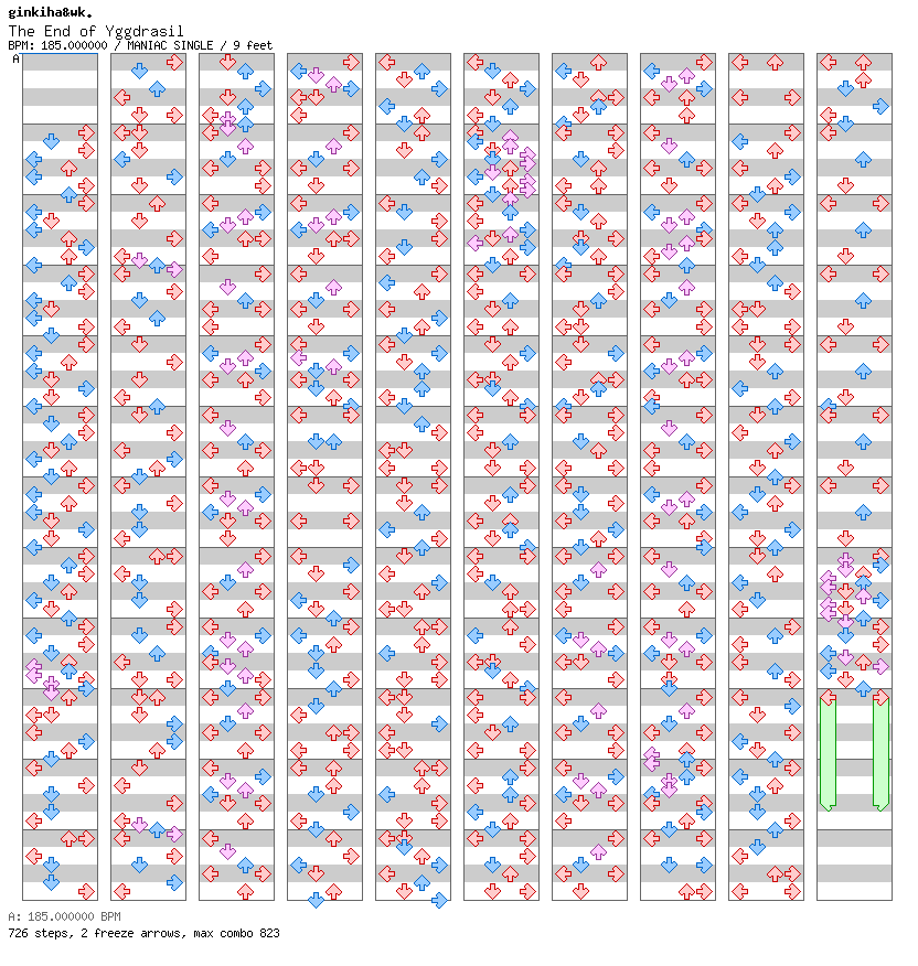 [Mother Nature] - The End of Yggdrasil / 4 / MANIAC