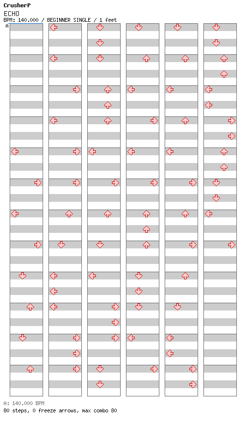 [Falling Apart] - ECHO / 4 / BEGINNER