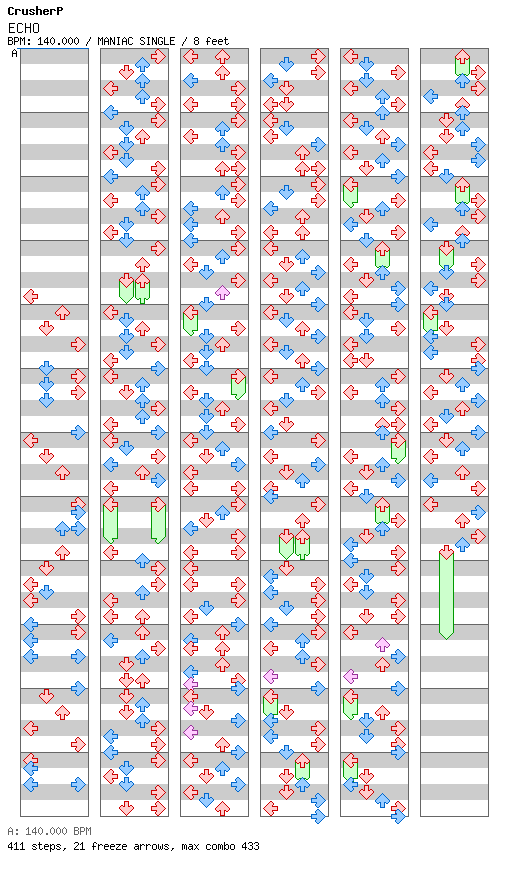 [Falling Apart] - ECHO / 4 / MANIAC