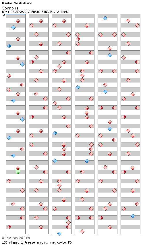 [Falling Apart] - Sorrows / 4 / BASIC