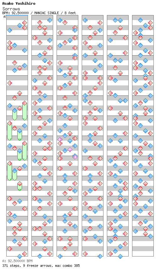 [Falling Apart] - Sorrows / 4 / MANIAC