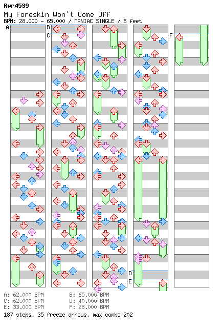 [Falling Apart] - My Foreskin Won't Come Off / 4 / MANIAC