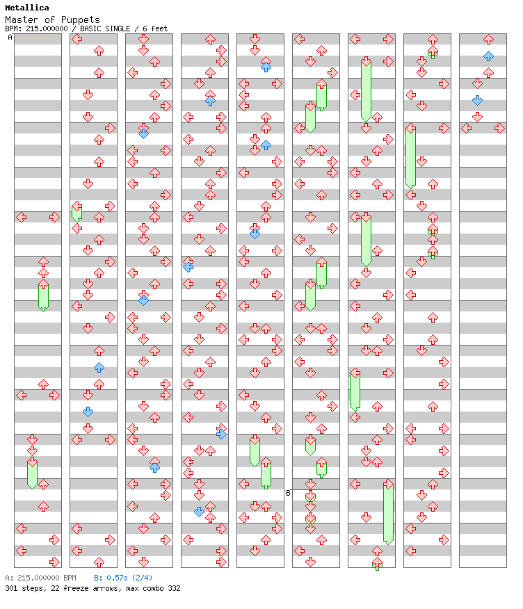 [Falling Apart] - Master of Puppets / 4 / BASIC