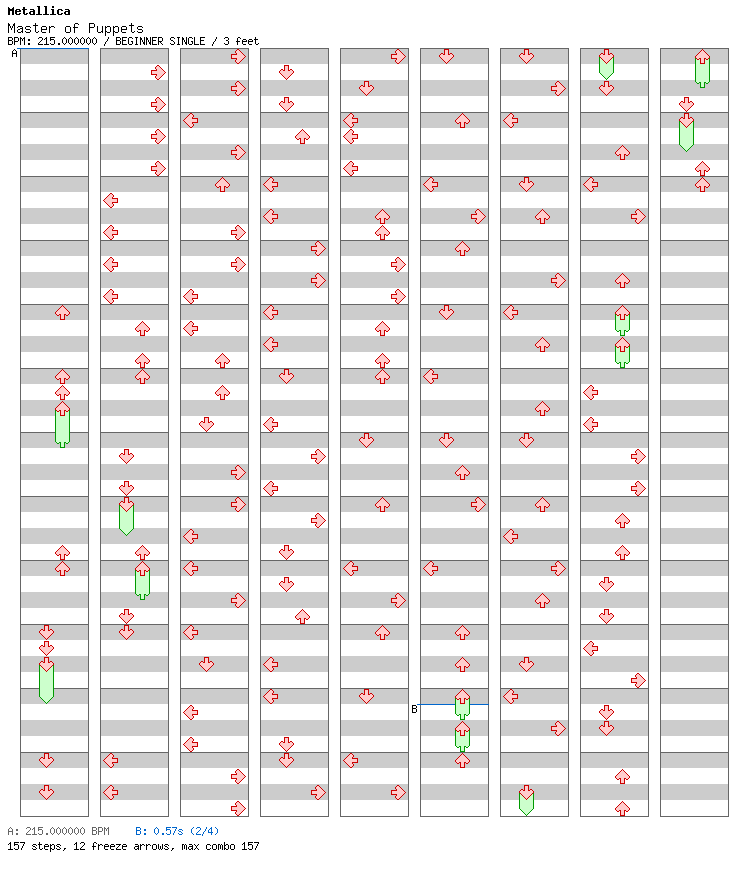 [Falling Apart] - Master of Puppets / 4 / BEGINNER