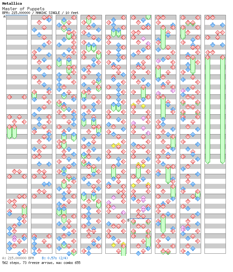 [Falling Apart] - Master of Puppets / 4 / MANIAC