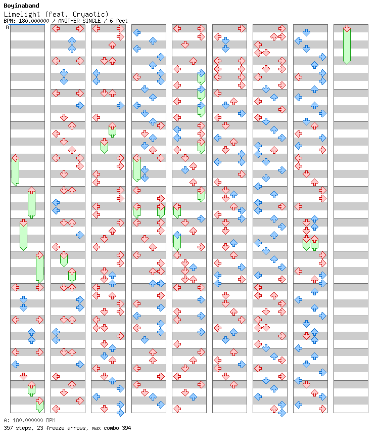 [Falling Apart] - Limelight (feat Cryaotic) / 4 / ANOTHER