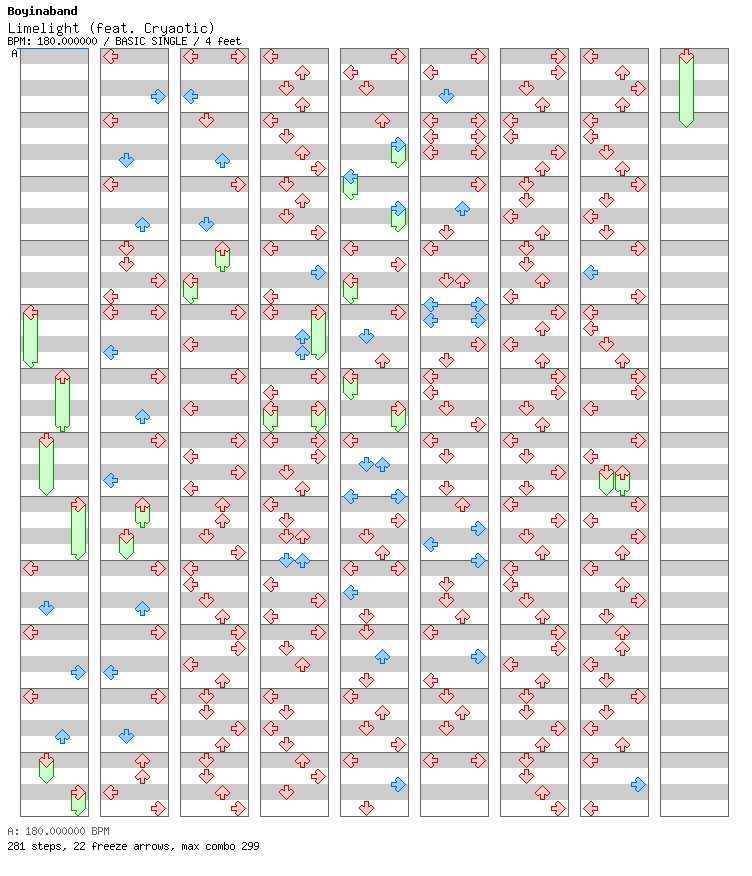 [Falling Apart] - Limelight (feat Cryaotic) / 4 / BASIC