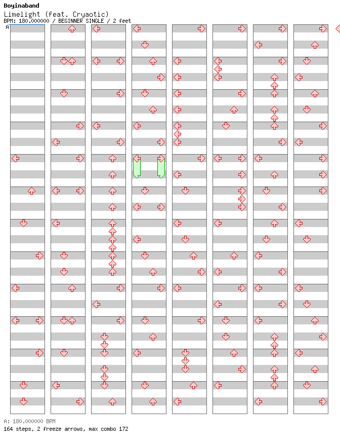 [Falling Apart] - Limelight (feat Cryaotic) / 4 / BEGINNER