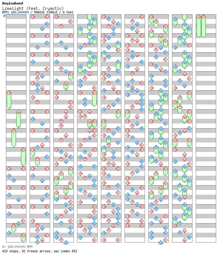 [Falling Apart] - Limelight (feat Cryaotic) / 4 / MANIAC
