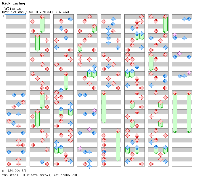 [Falling Apart] - Patience (Mike Rizzo Funk Generation Remix) / 4 / ANOTHER