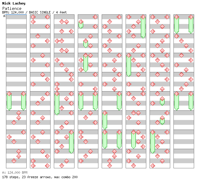[Falling Apart] - Patience (Mike Rizzo Funk Generation Remix) / 4 / BASIC