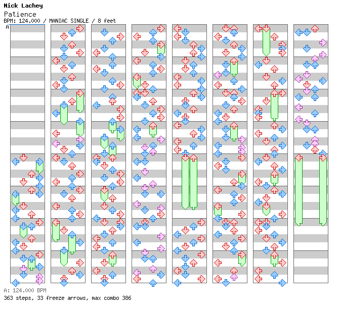 [Falling Apart] - Patience (Mike Rizzo Funk Generation Remix) / 4 / MANIAC
