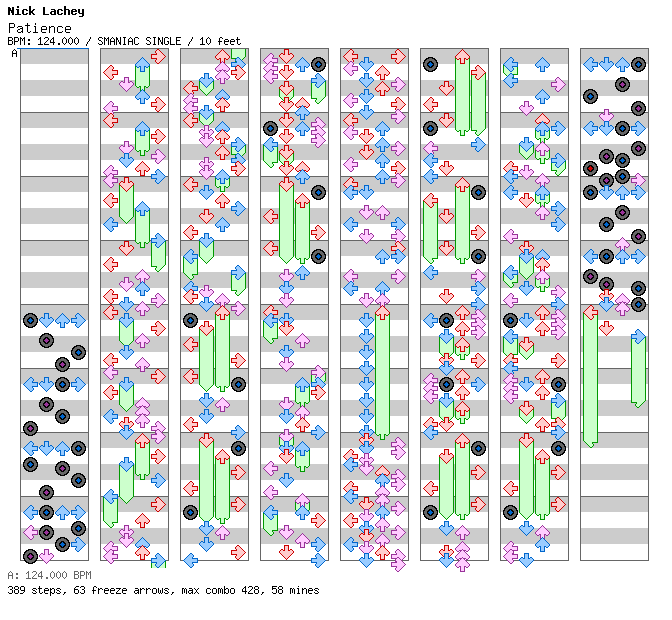 [Falling Apart] - Patience (Mike Rizzo Funk Generation Remix) / 4 / SMANIAC