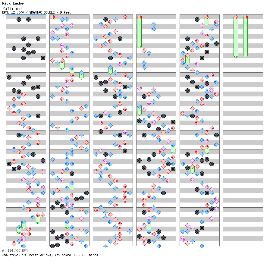 [Falling Apart] - Patience (Mike Rizzo Funk Generation Remix) / 8 / SMANIAC