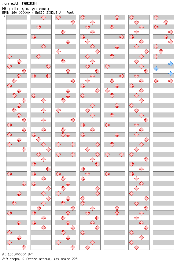 [Falling Apart] - Why did you go away / 4 / BASIC