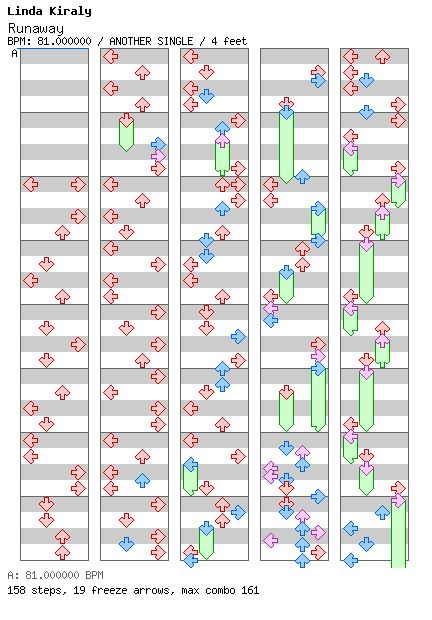 [Falling Apart] - Runaway (Beautiful Tragedy) / 4 / ANOTHER