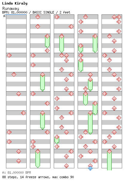 [Falling Apart] - Runaway (Beautiful Tragedy) / 4 / BASIC