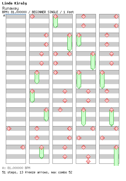 [Falling Apart] - Runaway (Beautiful Tragedy) / 4 / BEGINNER