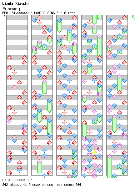 [Falling Apart] - Runaway (Beautiful Tragedy) / 4 / MANIAC