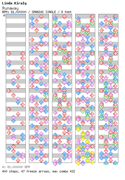[Falling Apart] - Runaway (Beautiful Tragedy) / 4 / SMANIAC
