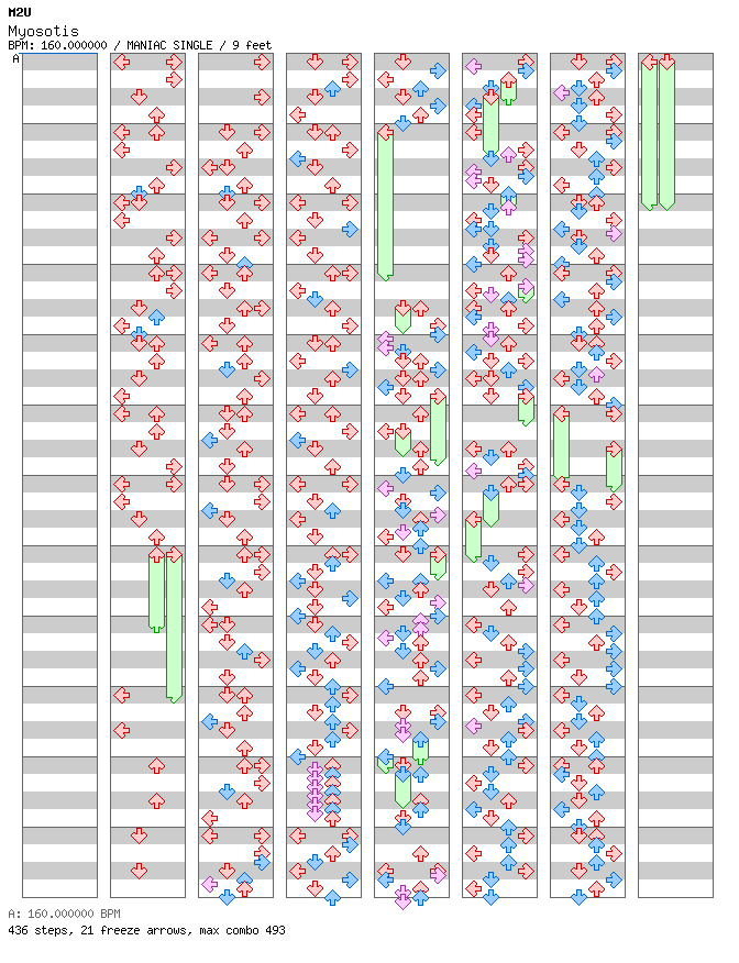 [Falling Apart] - Myosotis / 4 / MANIAC